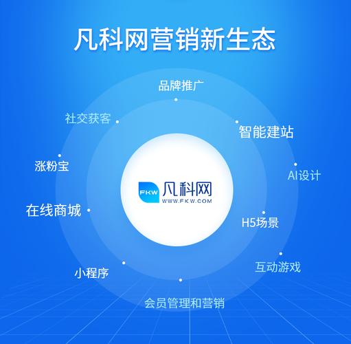 凡科网是做什么的公司，凡科网是做什么的公司啊