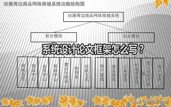 网站建设与网页制作毕业论文怎么写的，网站建设与网页制作毕业论文怎么写的好