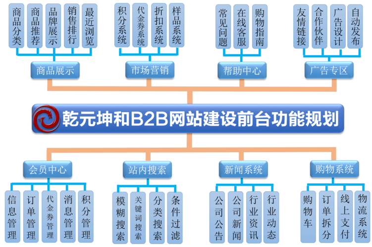 网站平台建设方案设计，网站平台建设方案设计怎么写