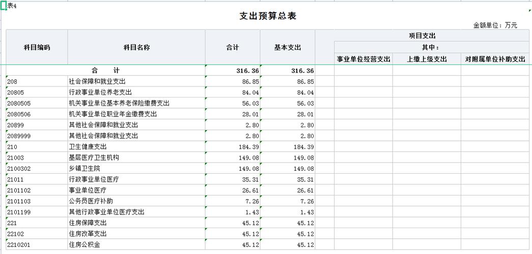 网站开发预算怎么定，网站开发预算怎么定价的