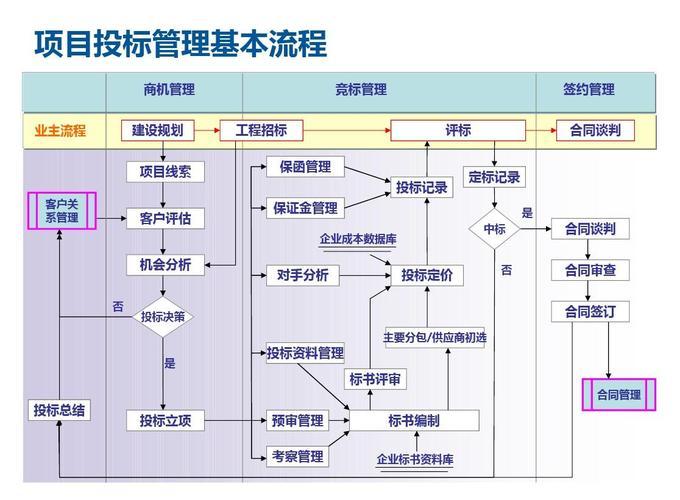 网站建设的一般流程是什么，网站建设流程,分为哪六个步骤