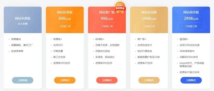 做网页和做网站的区别，做网页和做网站的区别是什么