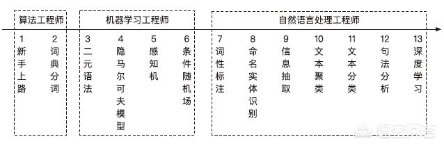 盐田更新规划，盐田更新规划最新消息