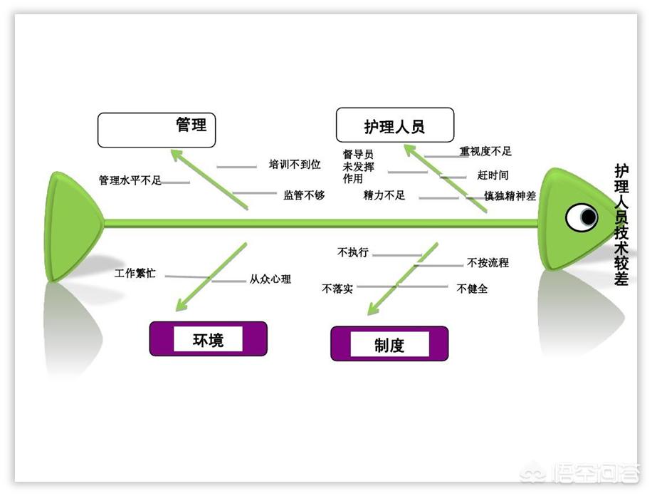 网站搭建教程PPT，网站搭建教程