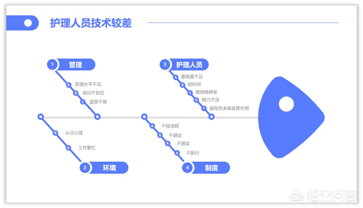 网站搭建教程PPT，网站搭建教程