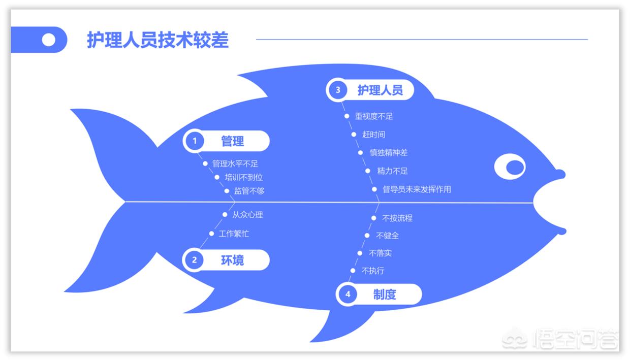 网站搭建教程PPT，网站搭建教程
