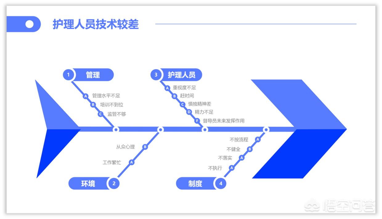 网站搭建教程PPT，网站搭建教程