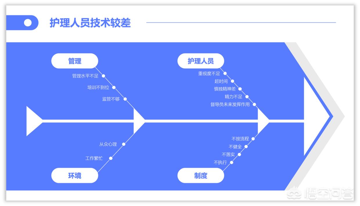 网站搭建教程PPT，网站搭建教程
