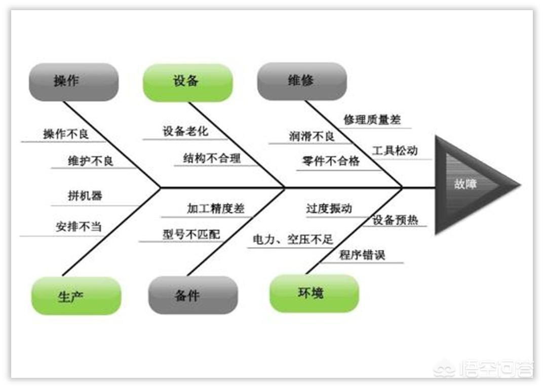 网站搭建教程PPT，网站搭建教程