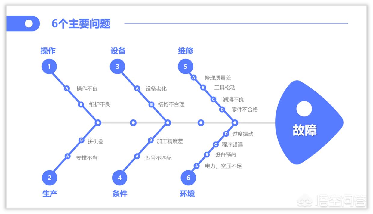 网站搭建教程PPT，网站搭建教程