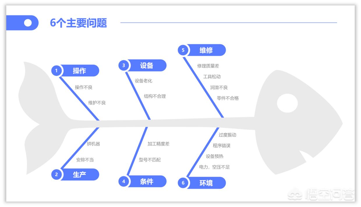 网站搭建教程PPT，网站搭建教程