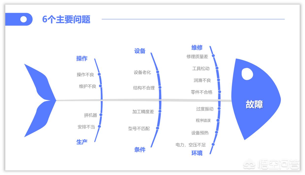 网站搭建教程PPT，网站搭建教程