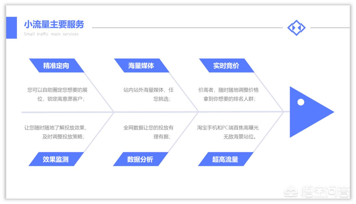 网站搭建教程PPT，网站搭建教程