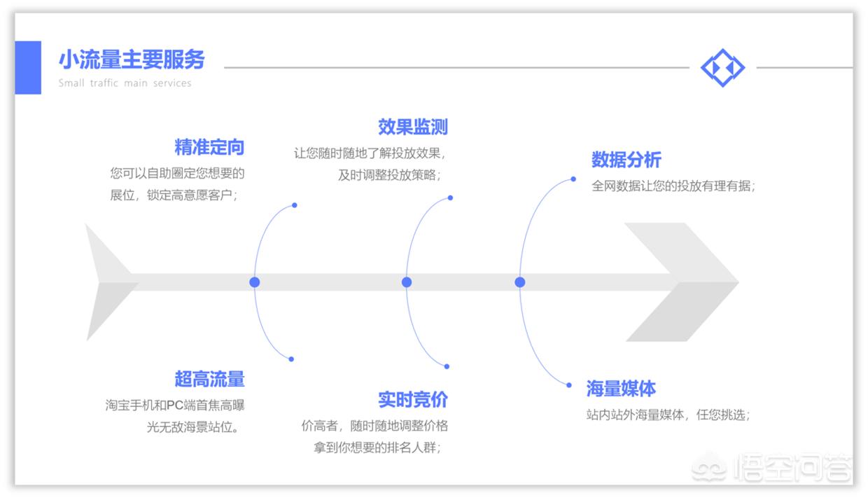 网站搭建教程PPT，网站搭建教程