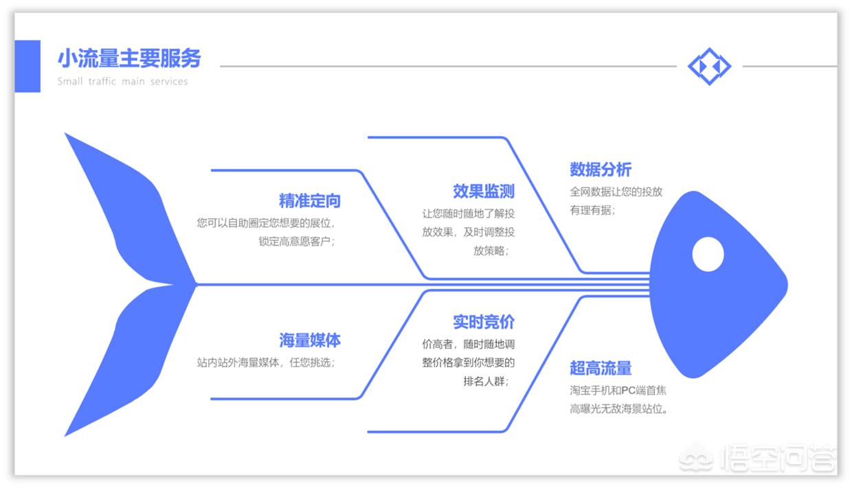 网站搭建教程PPT，网站搭建教程