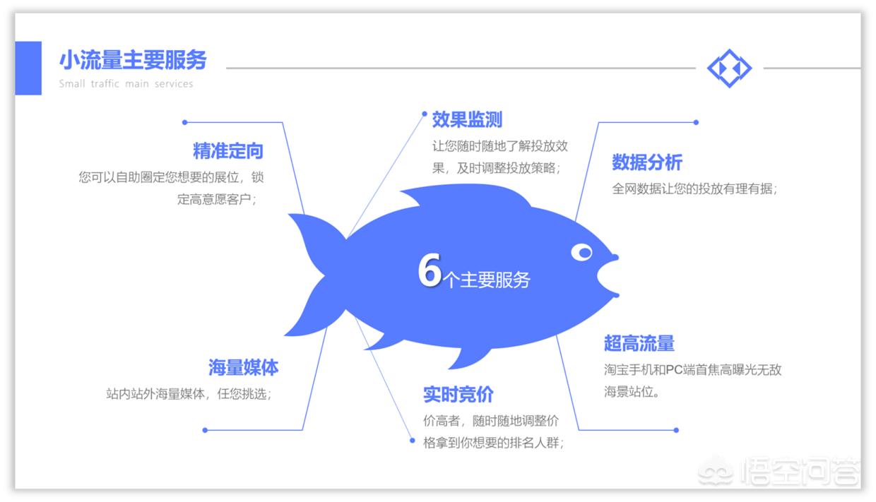 网站搭建教程PPT，网站搭建教程
