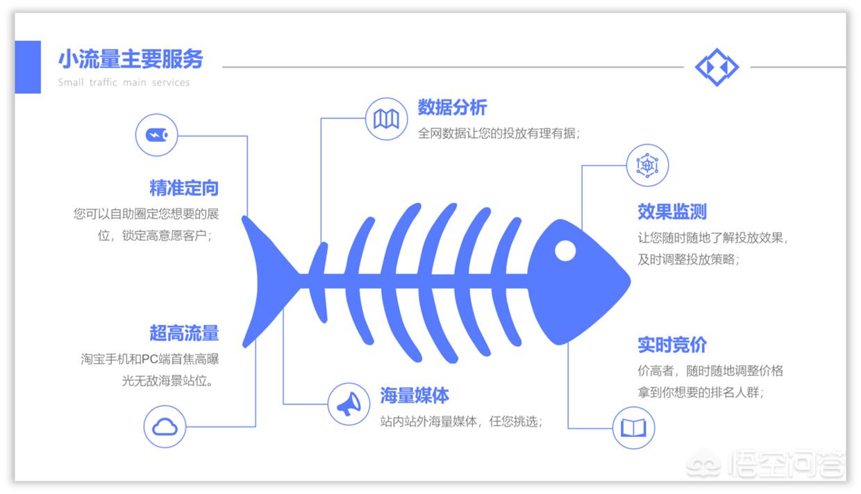 网站搭建教程PPT，网站搭建教程