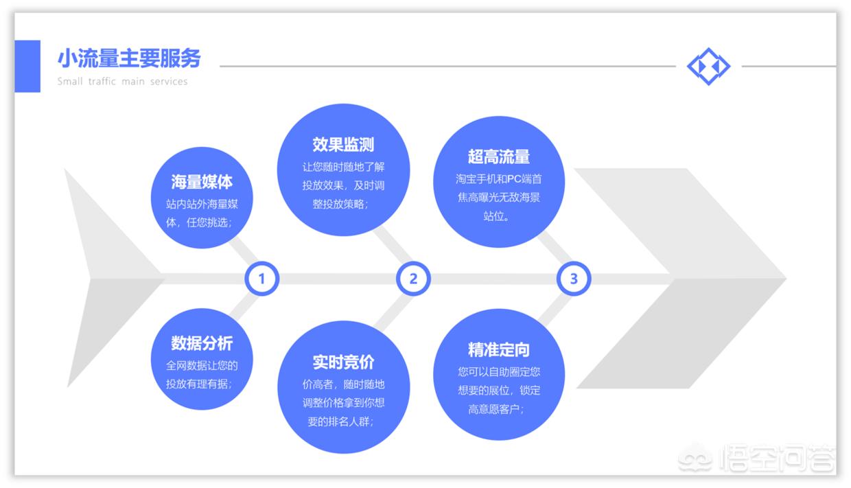 网站搭建教程PPT，网站搭建教程