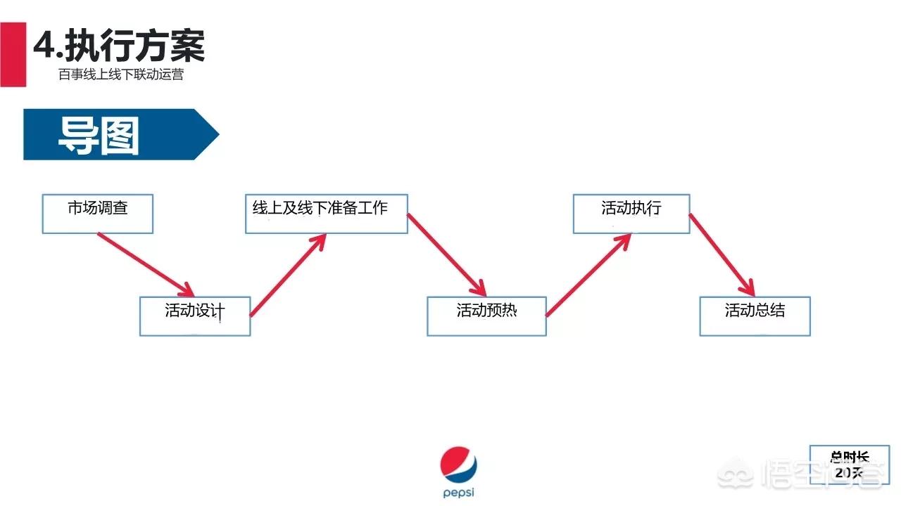 网站平台建设方案，网站平台建设方案怎么写
