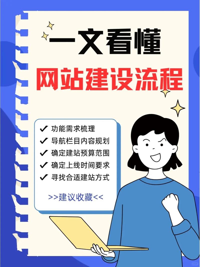 网站建设流程,分为哪六个步骤，网站建设流程,分为哪六个步骤