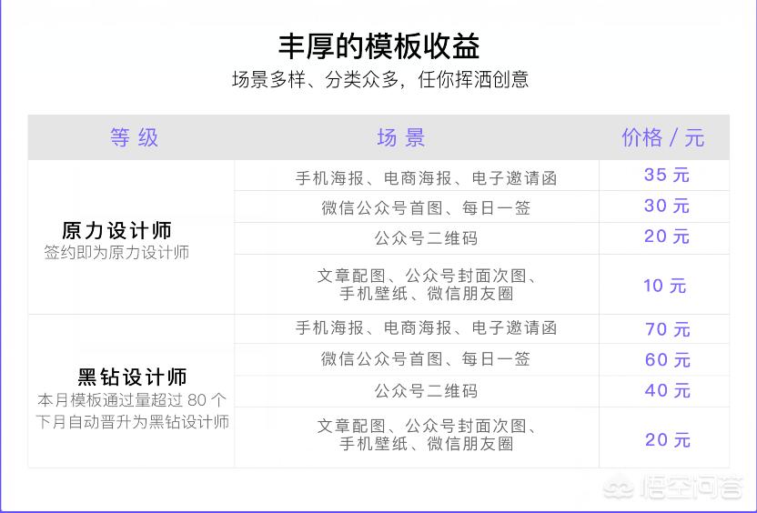 网站建设网站设计专业怎么样，网站建设网站设计专业怎么样啊