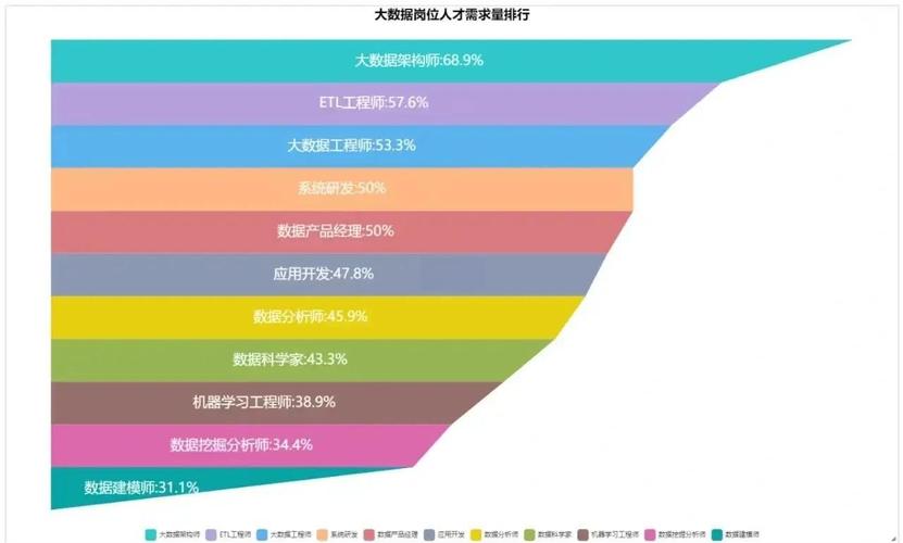 网站开发就业方向有哪些，网站开发就业方向有哪些岗位