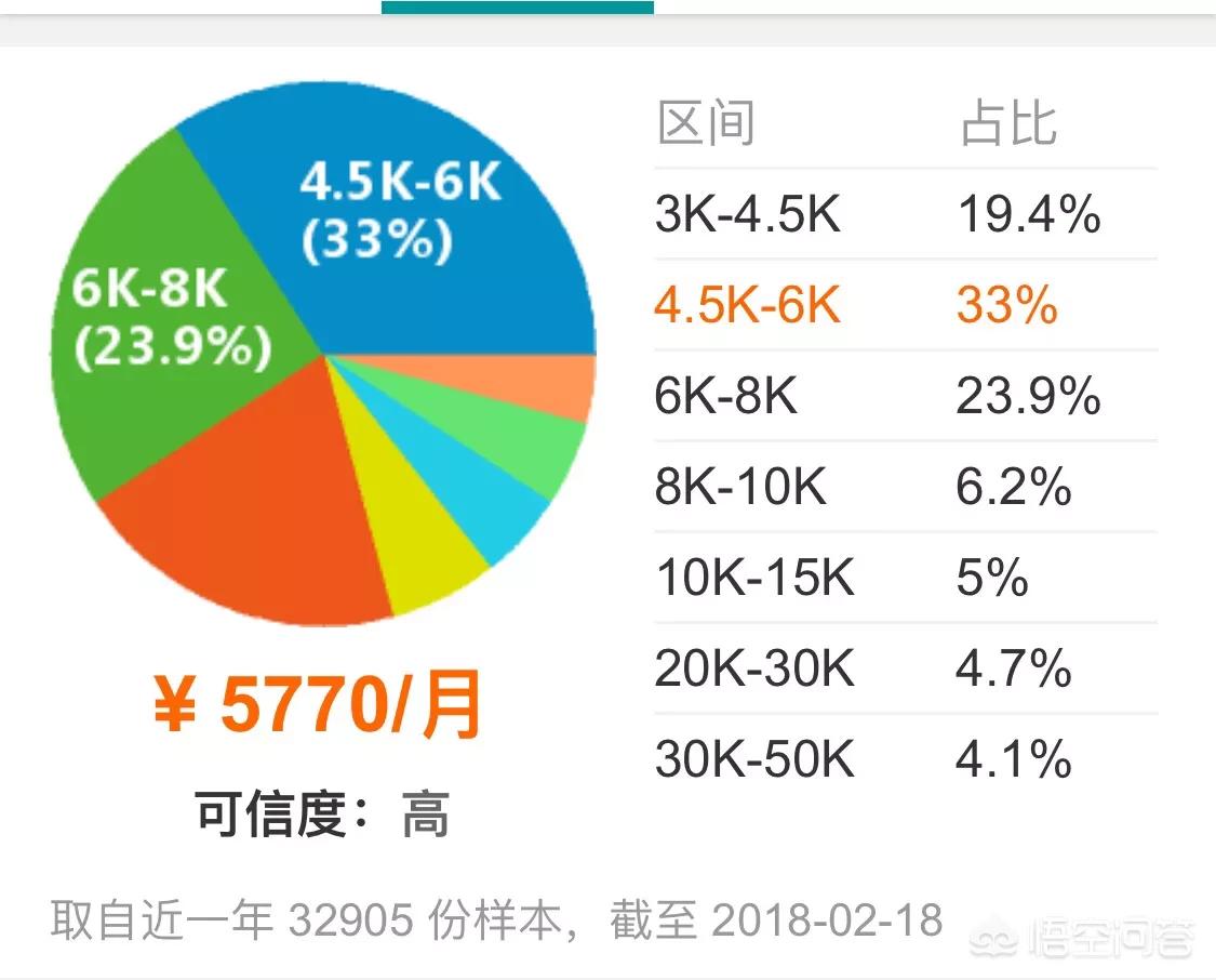 网站开发就业方向有哪些，网站开发就业方向有哪些岗位