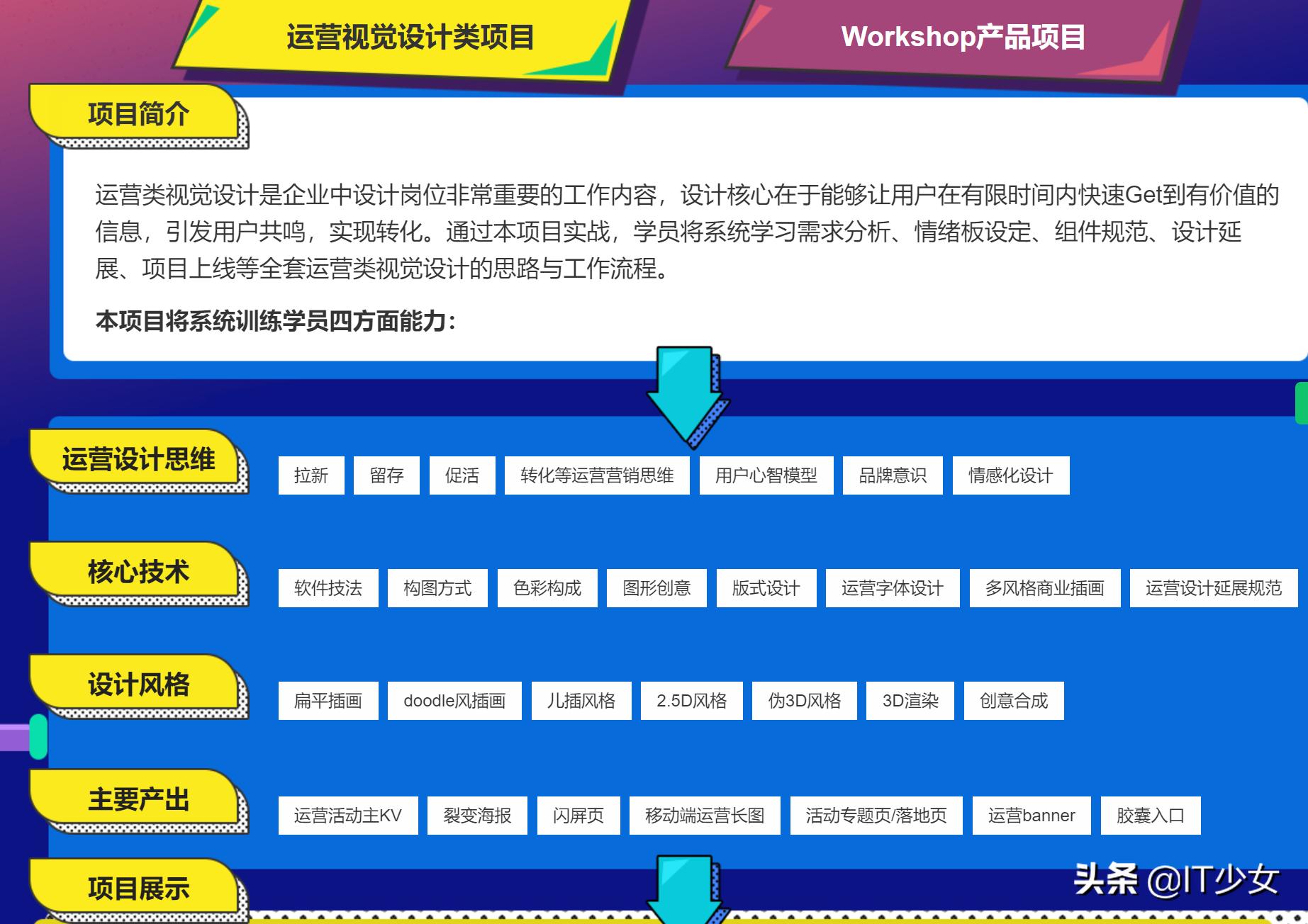 网站建设与网页设计课程，网站建设与网页设计课程总结