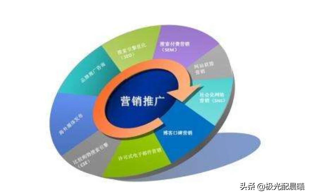 网站推广是指什么，网站推广是指什么意思
