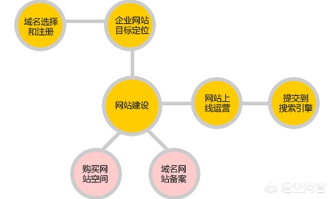 免费网站建设公司名称，免费网站建设公司名称大全