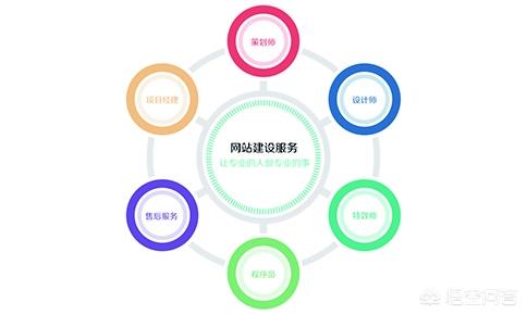免费网站建设公司名称，免费网站建设公司名称大全
