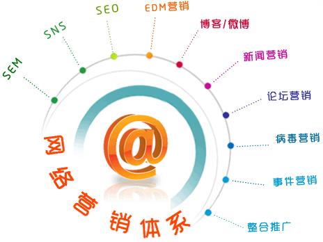网站建站推广，网站建站推广公司