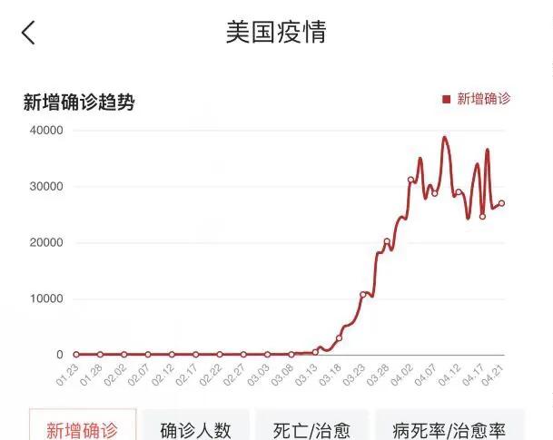 美国洪灾致82死，美国 洪灾