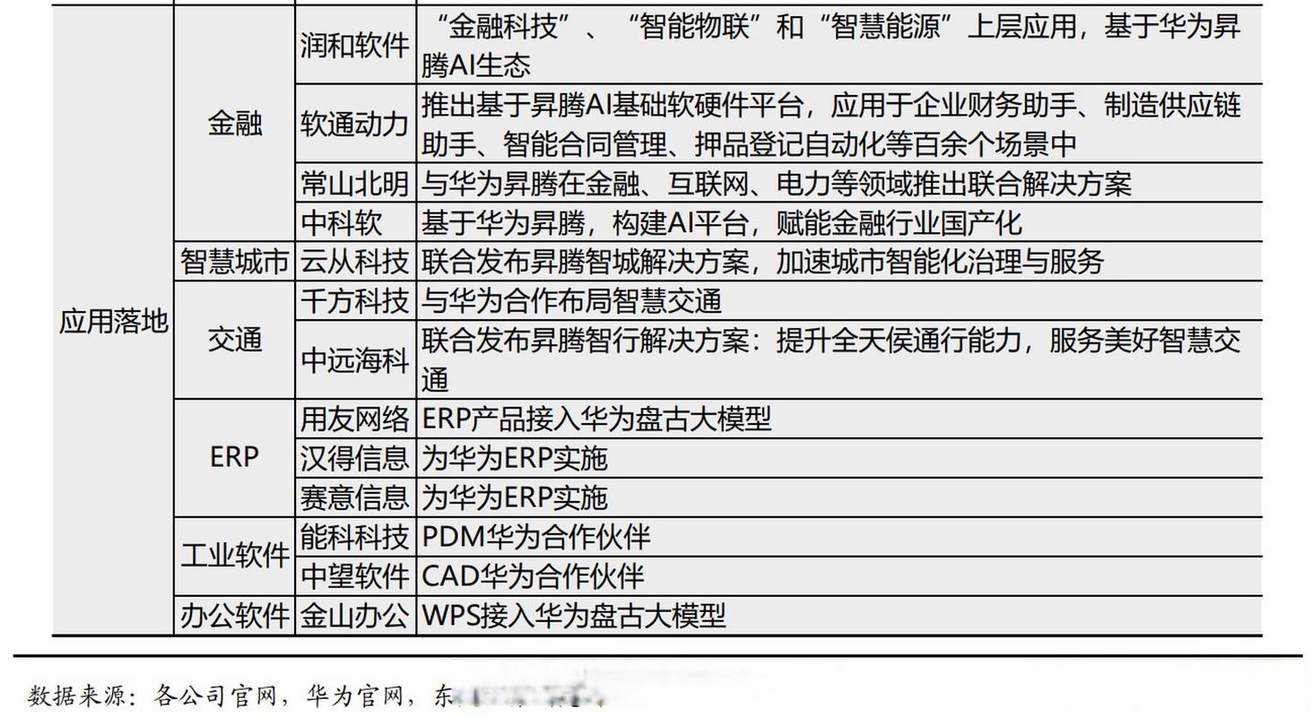 华为盘古否认抄袭，华为盘古是什么