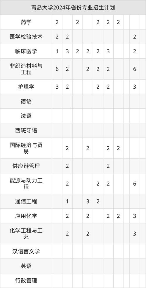 青岛大学情况说明，青岛大学在校学生