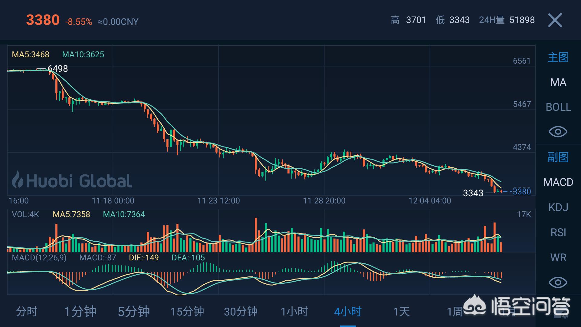 比特币首破12万美元，比特币首破12万美元是真的吗