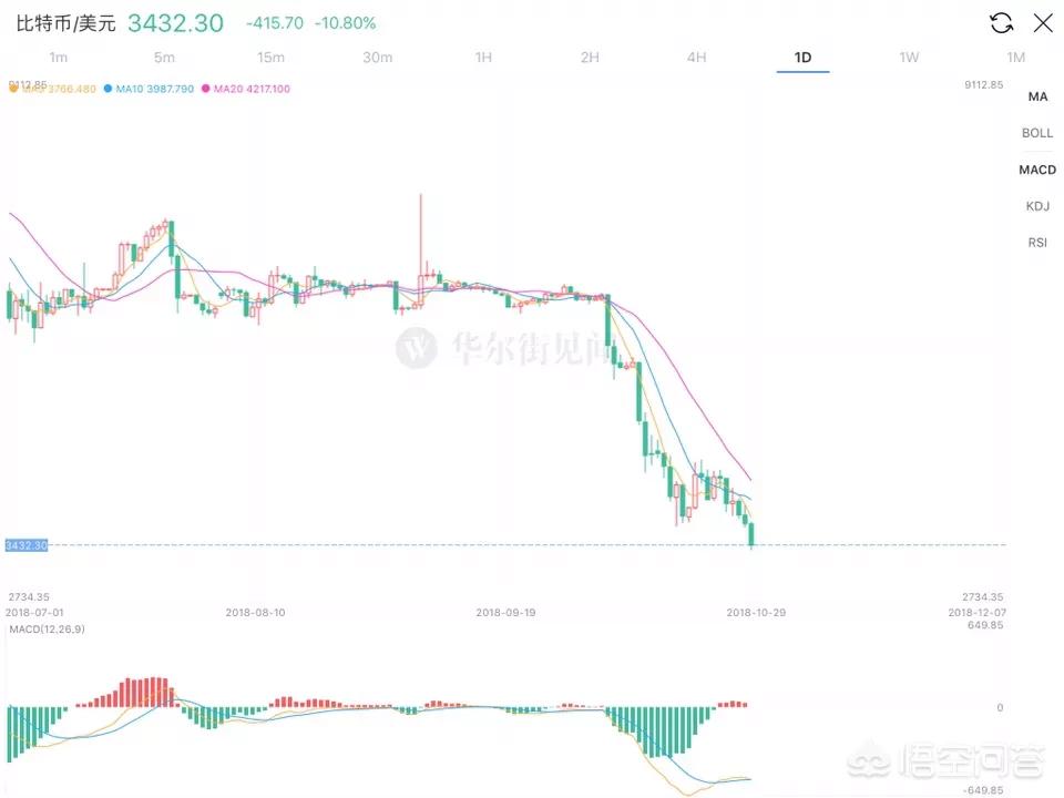 比特币首破12万美元，比特币首破12万美元是真的吗