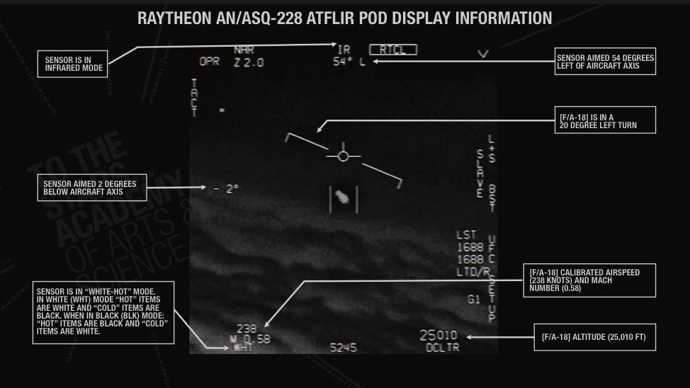 美战机被曝撞上UFO，美战机被曝撞上UFO 解密文件曝光