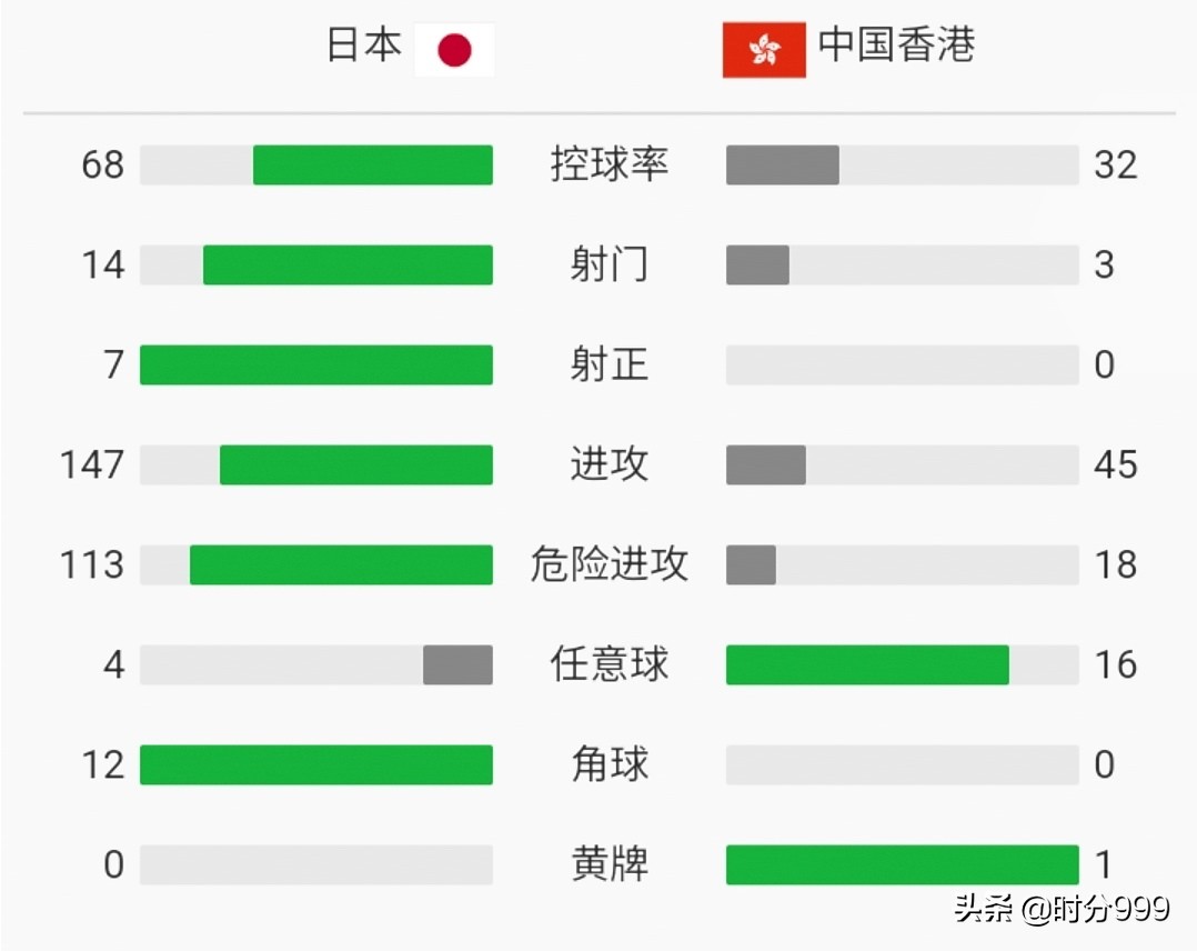 国足vs中国香港，国足对阵香港
