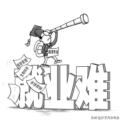 本科高薪职业TOP10 ，本科高薪职业top10