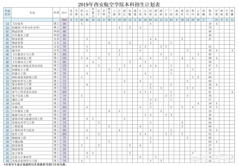 民办投档线超双一流，民办投档线超双一流怎么办