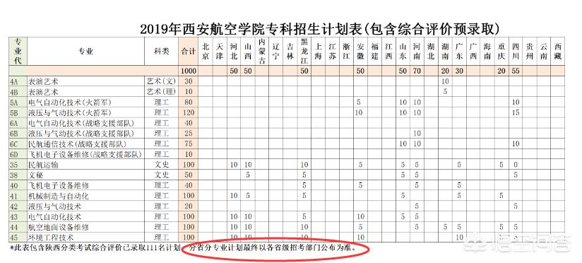 民办投档线超双一流，民办投档线超双一流怎么办
