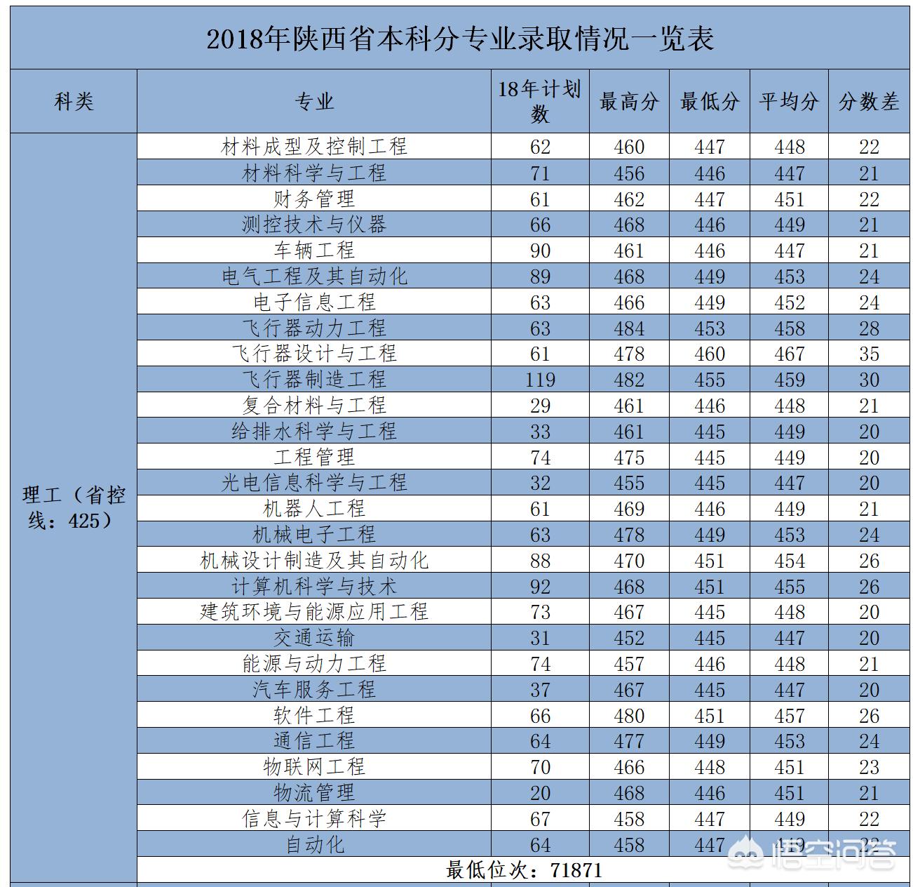 民办投档线超双一流，民办投档线超双一流怎么办