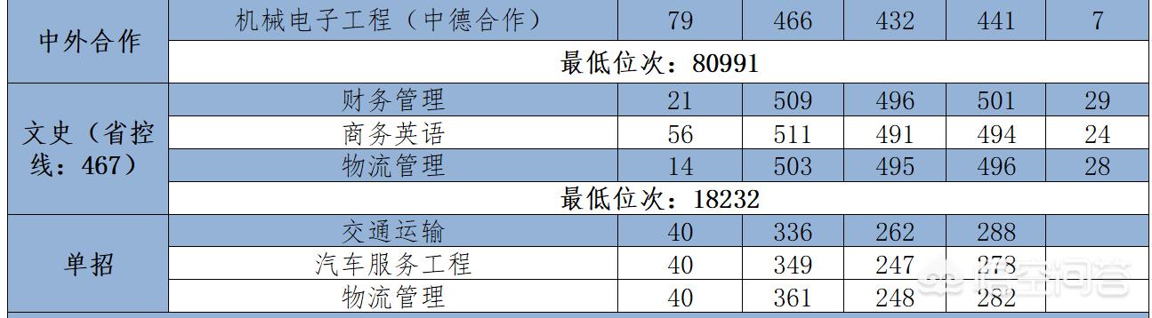 民办投档线超双一流，民办投档线超双一流怎么办