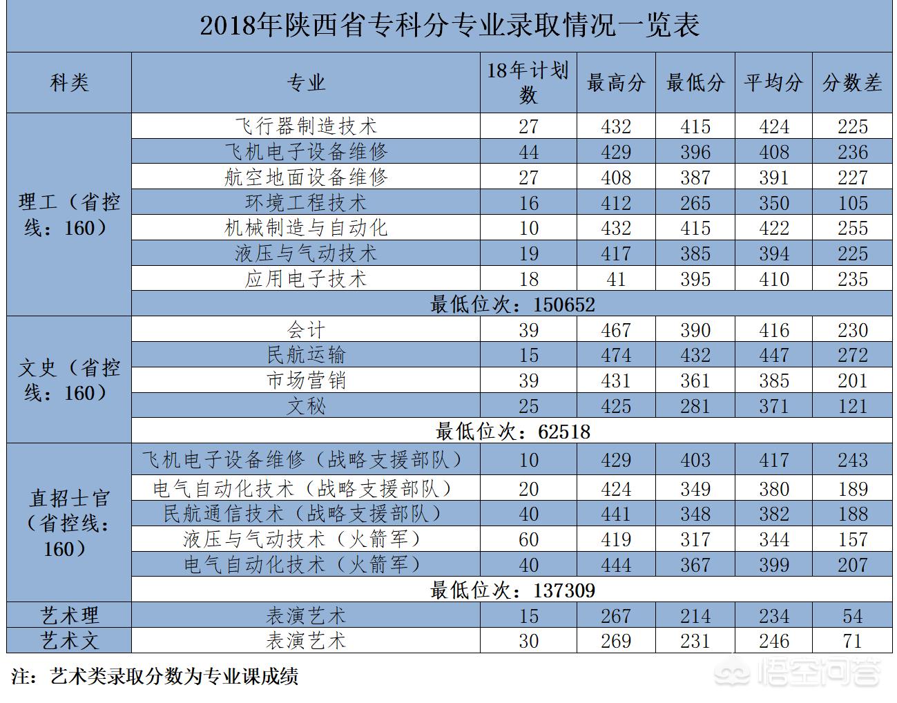 民办投档线超双一流，民办投档线超双一流怎么办