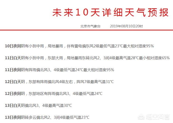 北京强降雨30日减弱，北京强降雨30日减弱了吗