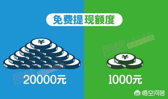 提现手续费下限调整，提现手续费下限调整什么意思