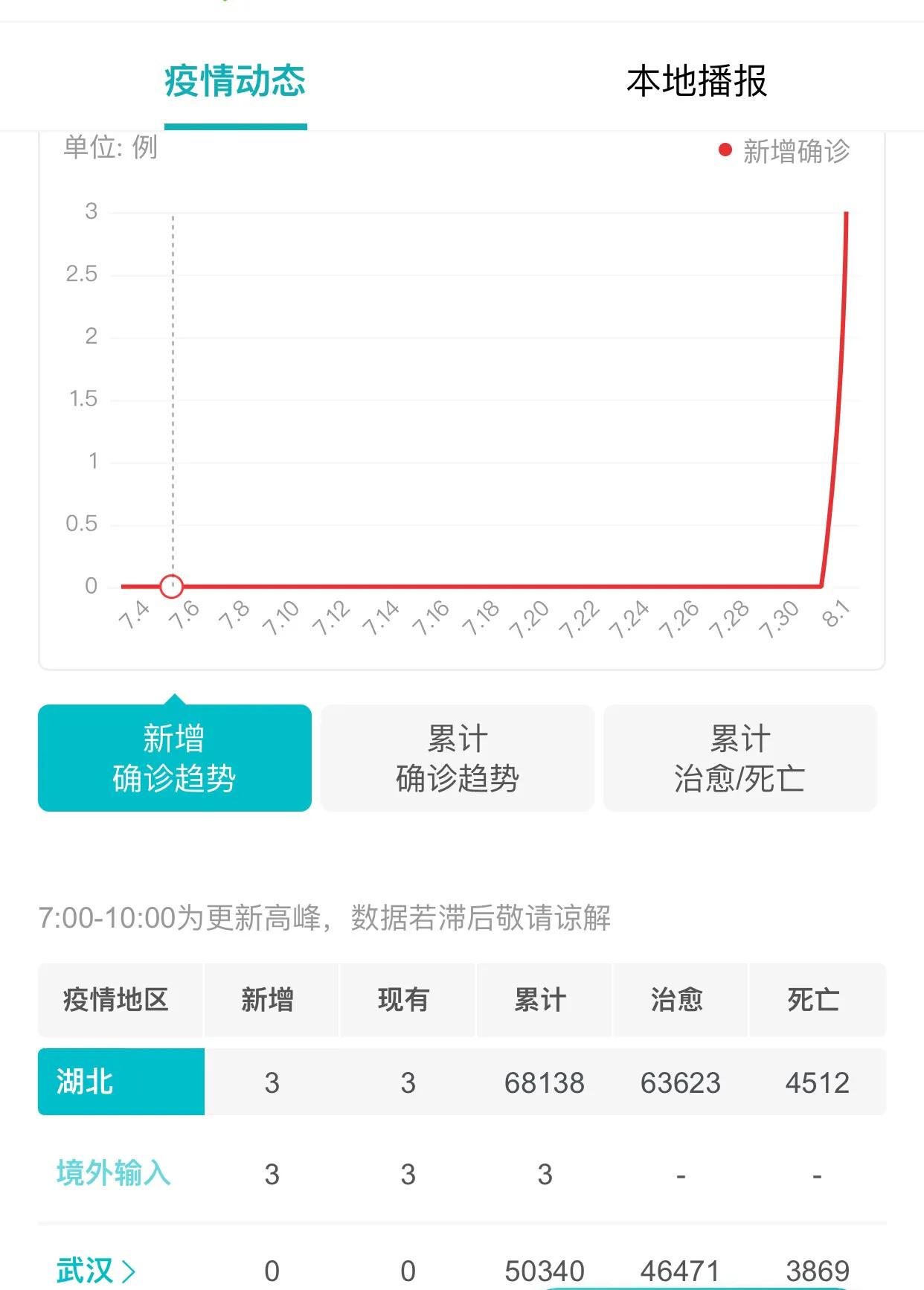 八月第一天，八月第一天朋友圈文案