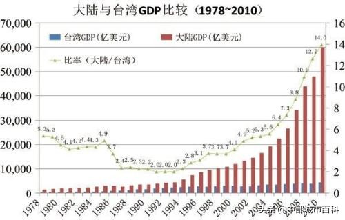 台湾是中国的一个省，台湾怎么突然变成台湾省了