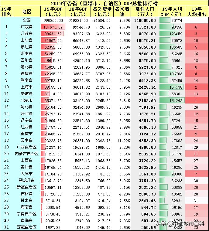 台湾是中国的一个省，台湾怎么突然变成台湾省了